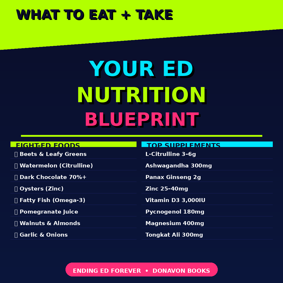 Ending ED Forever The Complete Guide to Improving Confidence, Wellness, and Performance