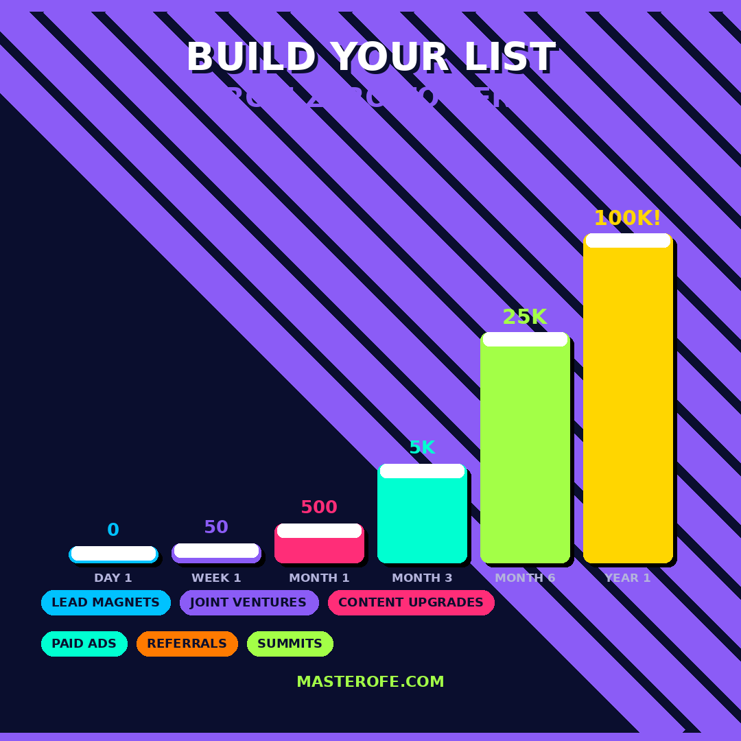 Email Marketing Master Guide The Complete Guide to Building Campaigns