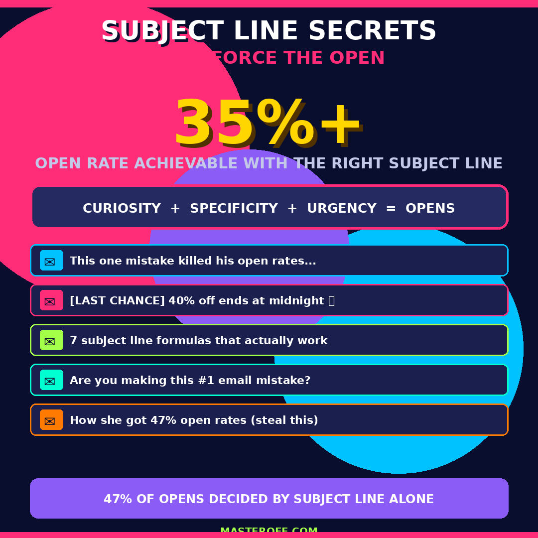 Email Marketing Master Guide The Complete Guide to Building Campaigns
