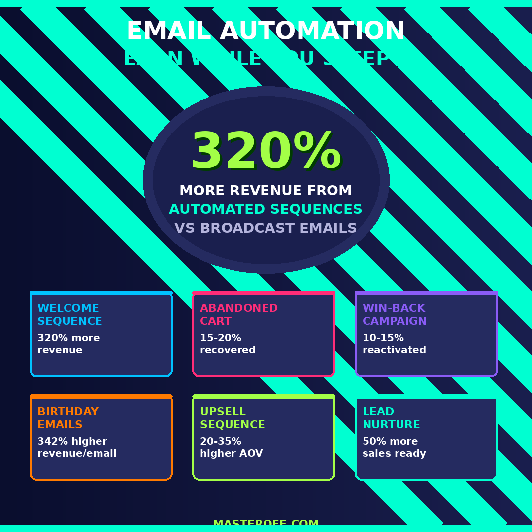 Email Marketing Master Guide The Complete Guide to Building Campaigns