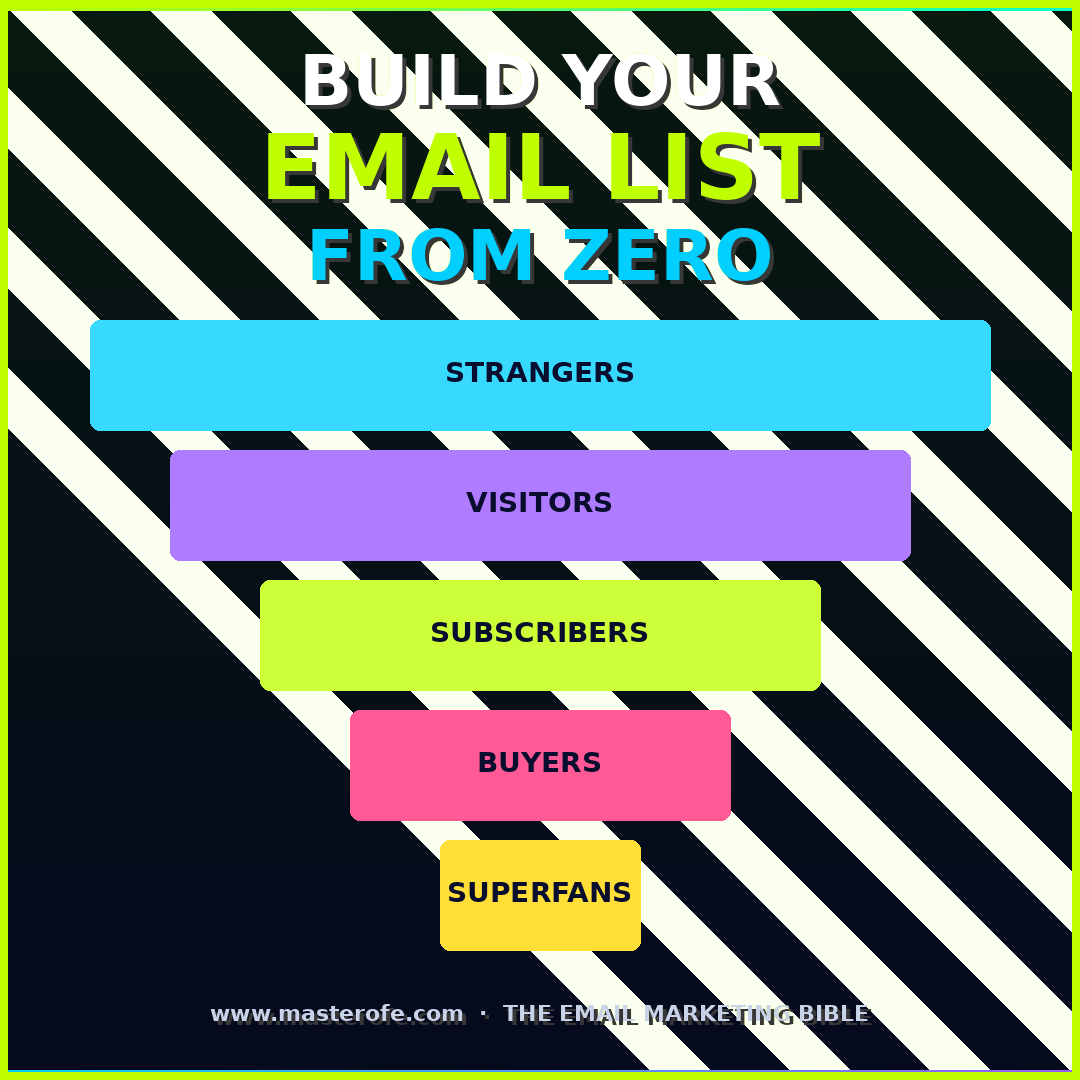 Email Marketing Bible The Complete Guide to Building Campaigns