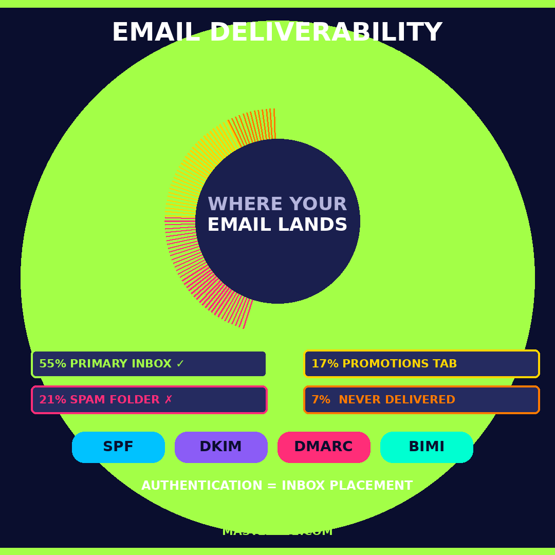 Email Marketing Master Guide The Complete Guide to Building Campaigns