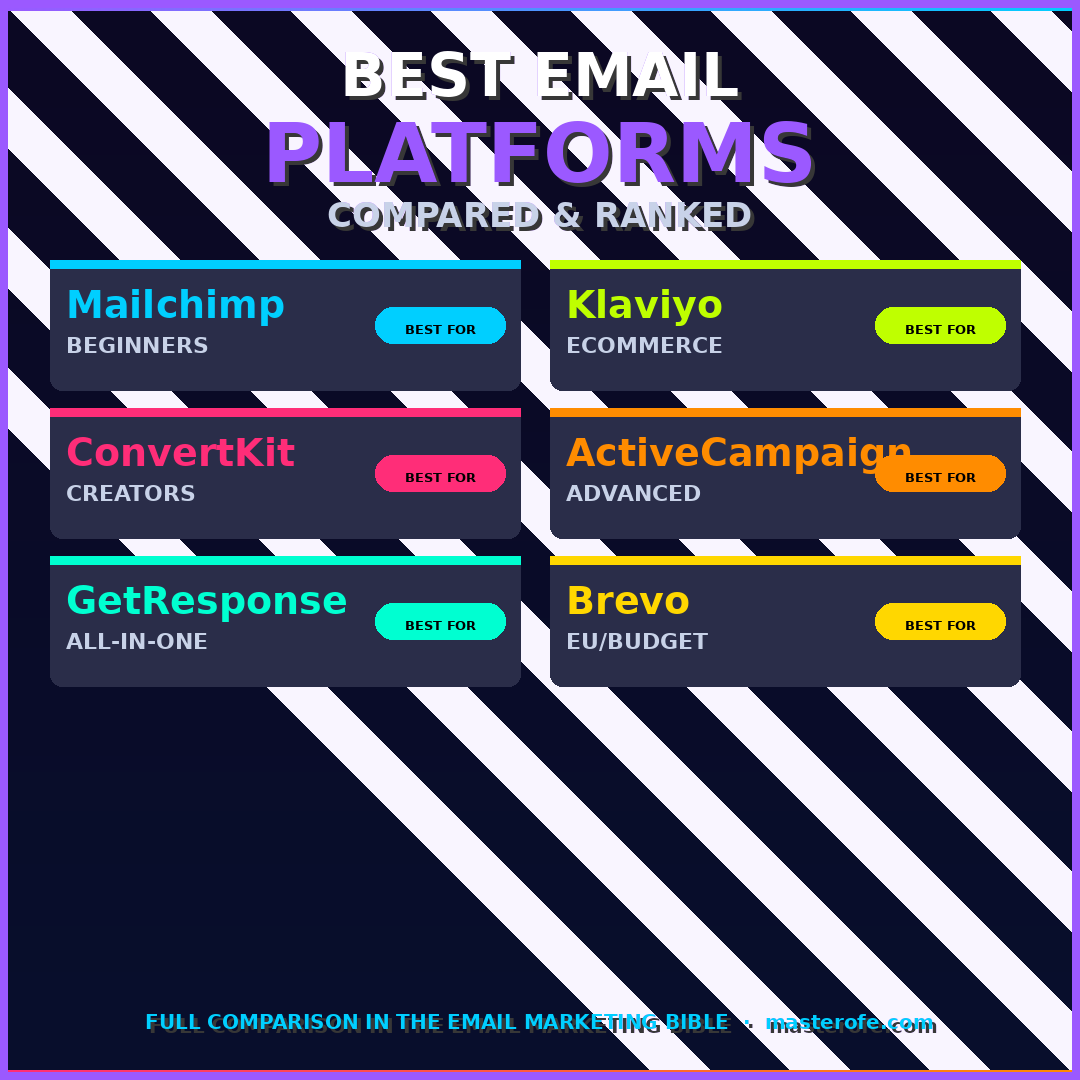Email Marketing Bible The Complete Guide to Building Campaigns