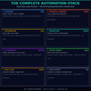 The AI Empire Blueprint – Build, Automate & Scale a 6-Figure AI Business | Marcus J. Reeves