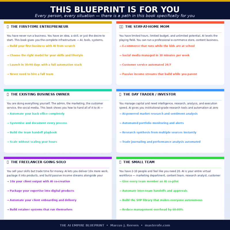 The AI Empire Blueprint – Build, Automate & Scale a 6-Figure AI Business | Marcus J. Reeves