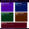 Solo Empire – Build a 1-Person AI Business & Scale with Smart Automation