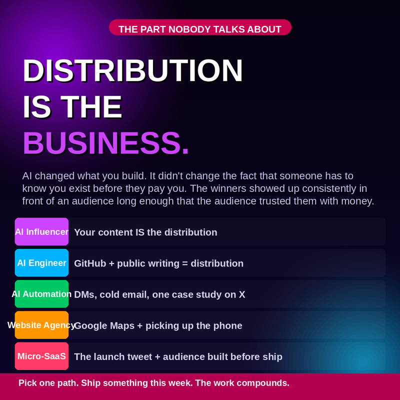Solo Empire – Build a 1-Person AI Business & Scale with Smart Automation