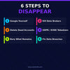 Erase Yourself From the Internet – Complete Digital Privacy & Online Footprint Removal Guide