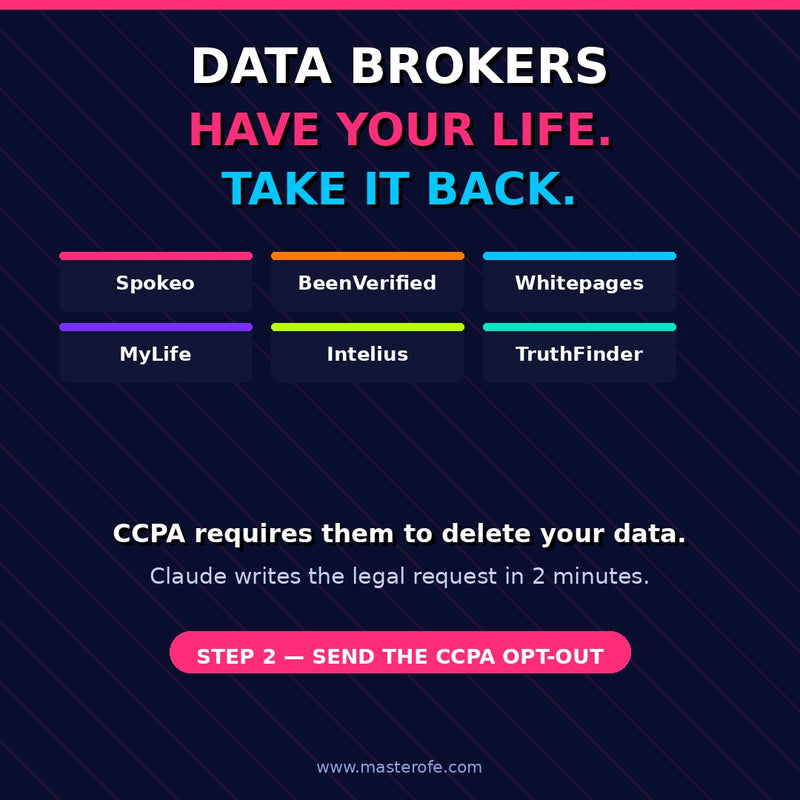Erase Yourself From the Internet – Complete Digital Privacy & Online Footprint Removal Guide