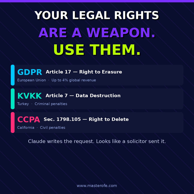 Erase Yourself From the Internet – Complete Digital Privacy & Online Footprint Removal Guide