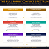 Keeping Family Together – A Guide to Strong Relationships, Communication & Lasting Bonds