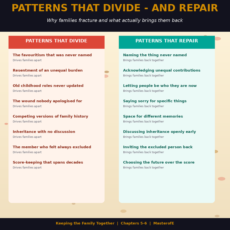Keeping Family Together – A Guide to Strong Relationships, Communication & Lasting Bonds