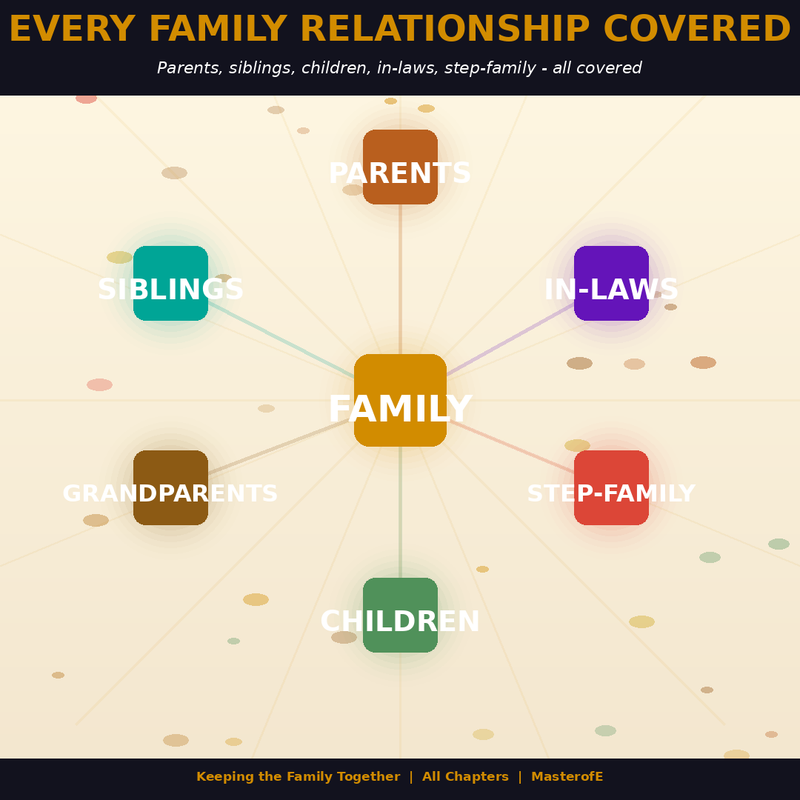 Keeping Family Together – A Guide to Strong Relationships, Communication & Lasting Bonds
