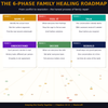 Keeping Family Together – A Guide to Strong Relationships, Communication & Lasting Bonds