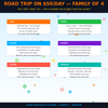 Family Adventures on a Budget – Travel More, Spend Less & Create Lasting Memories