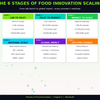 FoodTech – The Future of Food Innovation, AI & Technology in the Food Industry