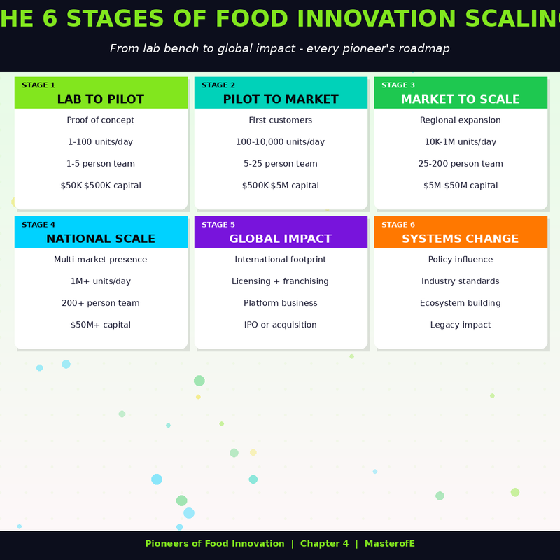 FoodTech – The Future of Food Innovation, AI & Technology in the Food Industry
