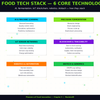 FoodTech – The Future of Food Innovation, AI & Technology in the Food Industry