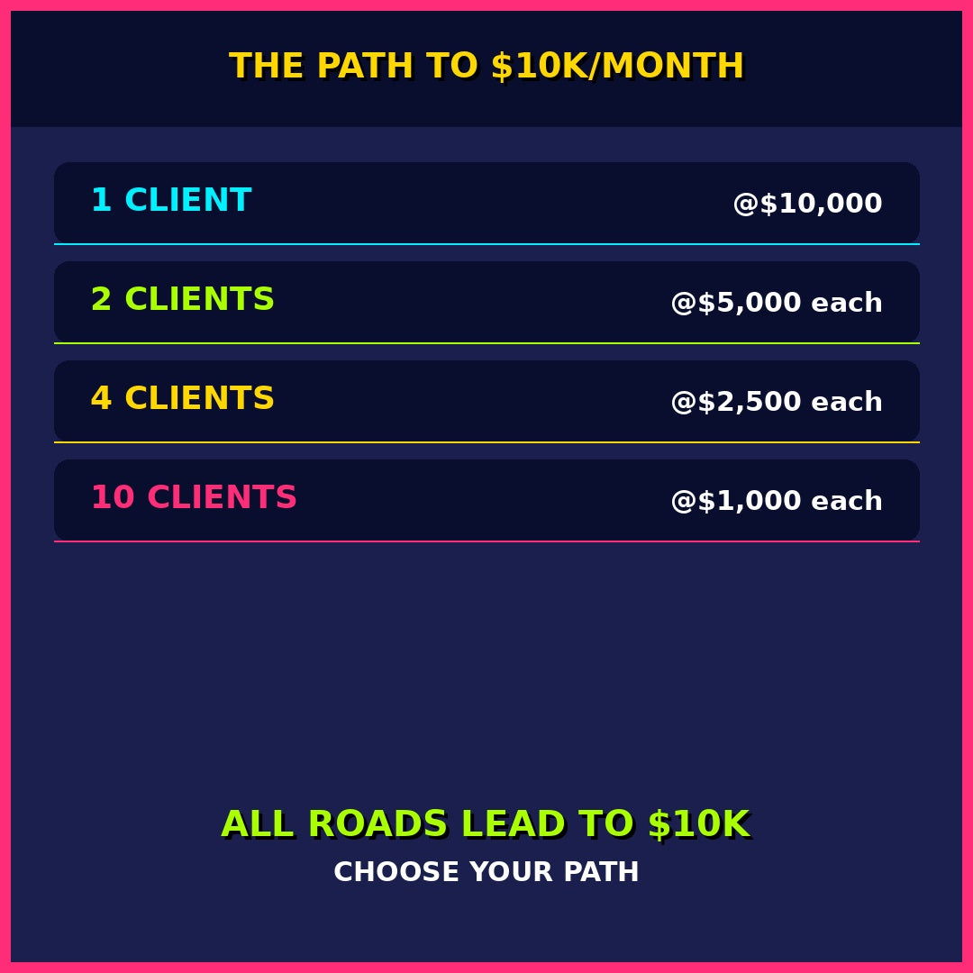 Freelancing To 10K A Month The Complete Guide to Building a High Income Freelance Business