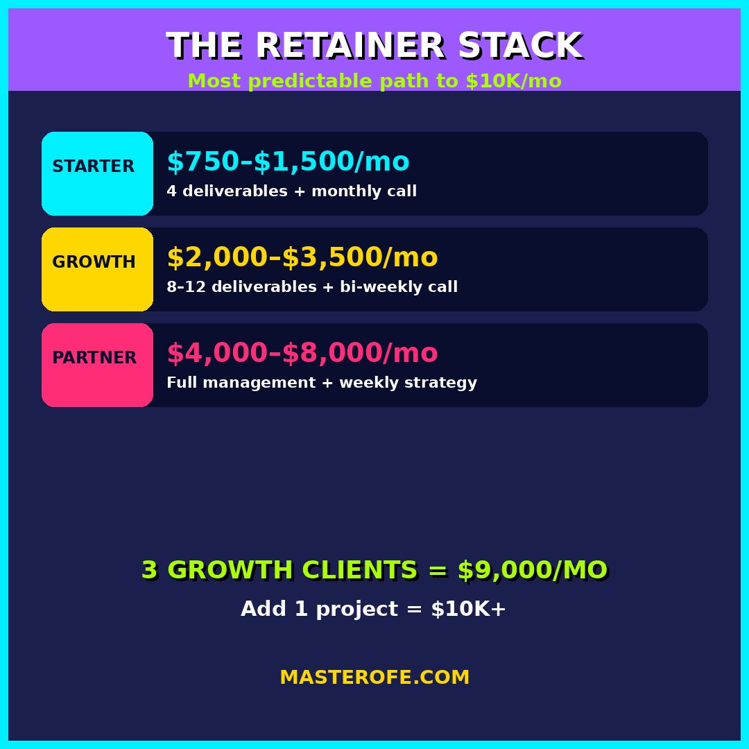 Freelancing To 10K A Month The Complete Guide to Building a High Income Freelance Business
