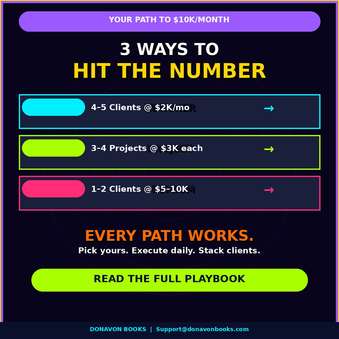 Freelancing To 10K The Complete Guide to Building a High Income Freelance Career
