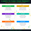 Fund Your Dream – Complete Guide to Raising Money, Building Capital & Turning Ideas into Reality