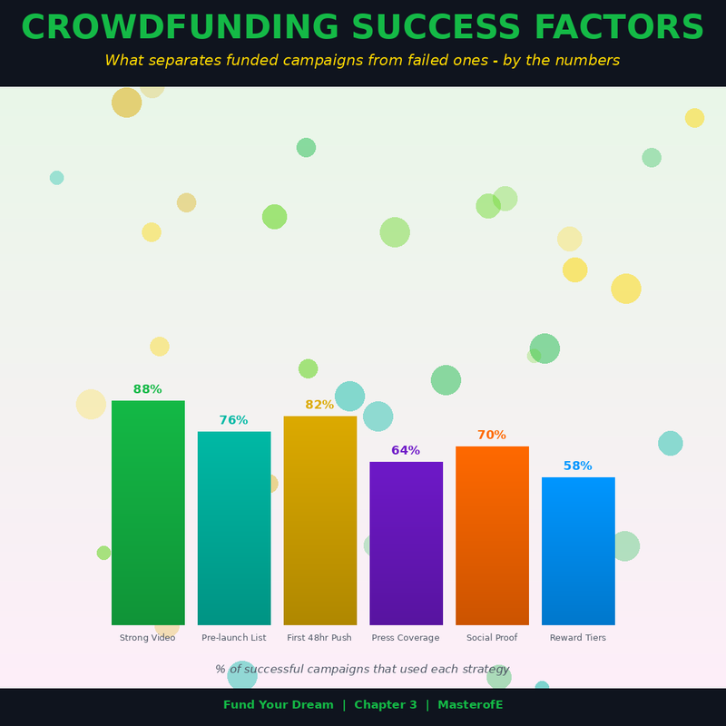 Fund Your Dream – Complete Guide to Raising Money, Building Capital & Turning Ideas into Reality