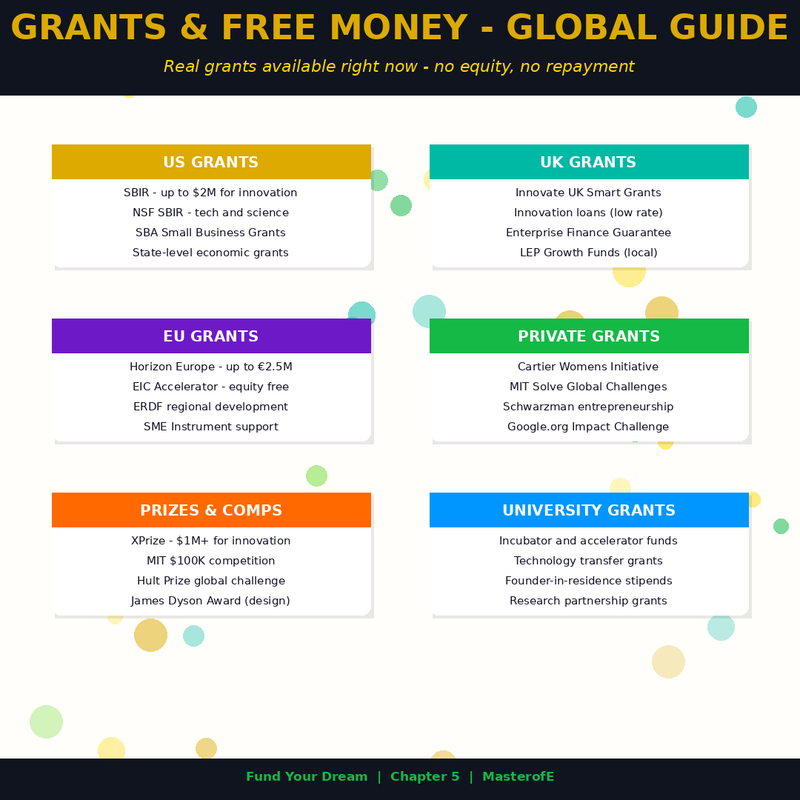 Fund Your Dream – Complete Guide to Raising Money, Building Capital & Turning Ideas into Reality