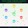 Fund Your Dream – Complete Guide to Raising Money, Building Capital & Turning Ideas into Reality