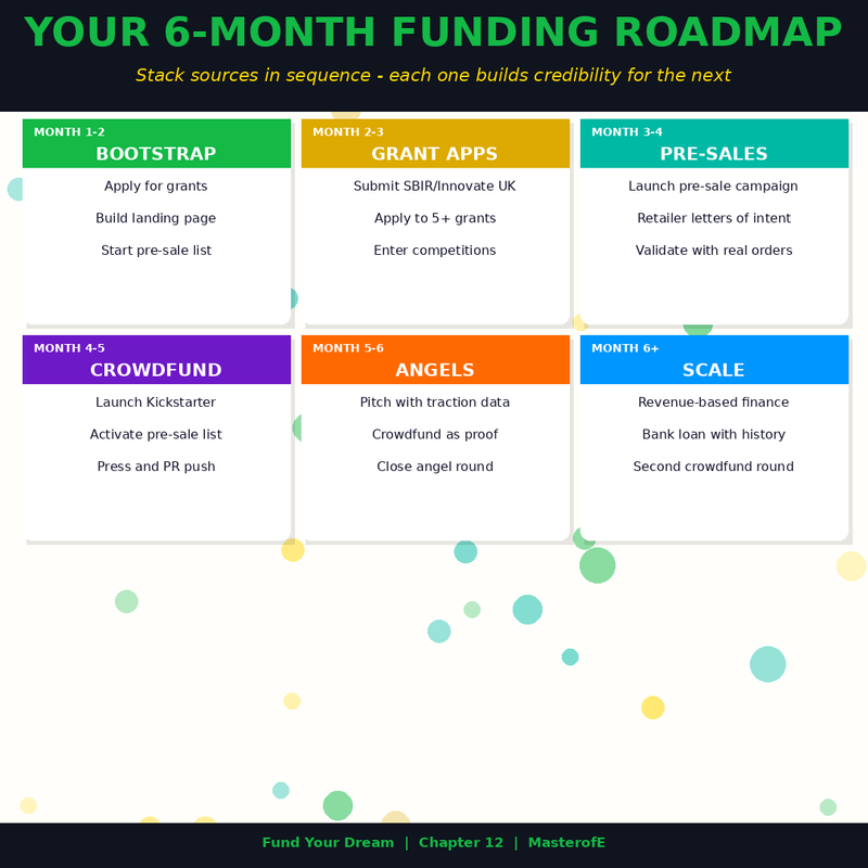 Fund Your Dream – Complete Guide to Raising Money, Building Capital & Turning Ideas into Reality
