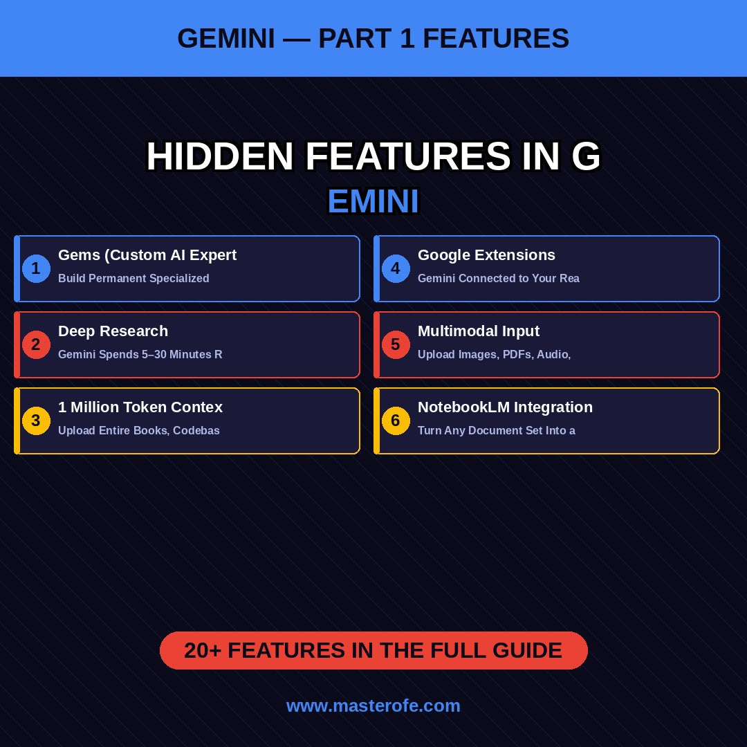20 Features of All AI Platforms: A Practical Digital Guide to Understanding the Core Capabilities of Modern Artificial Intelligence Tools