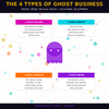 Ghost Business – Build Invisible Online Businesses That Generate Income Quietly