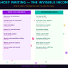 Ghost Business – Build Invisible Online Businesses That Generate Income Quietly