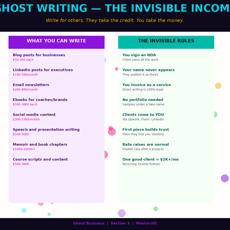 Ghost Business – Build Invisible Online Businesses That Generate Income Quietly