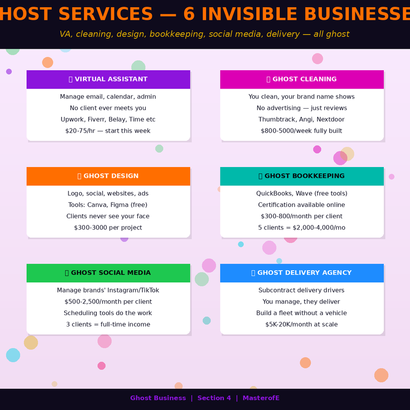 Ghost Business – Build Invisible Online Businesses That Generate Income Quietly