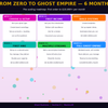 Ghost Business – Build Invisible Online Businesses That Generate Income Quietly