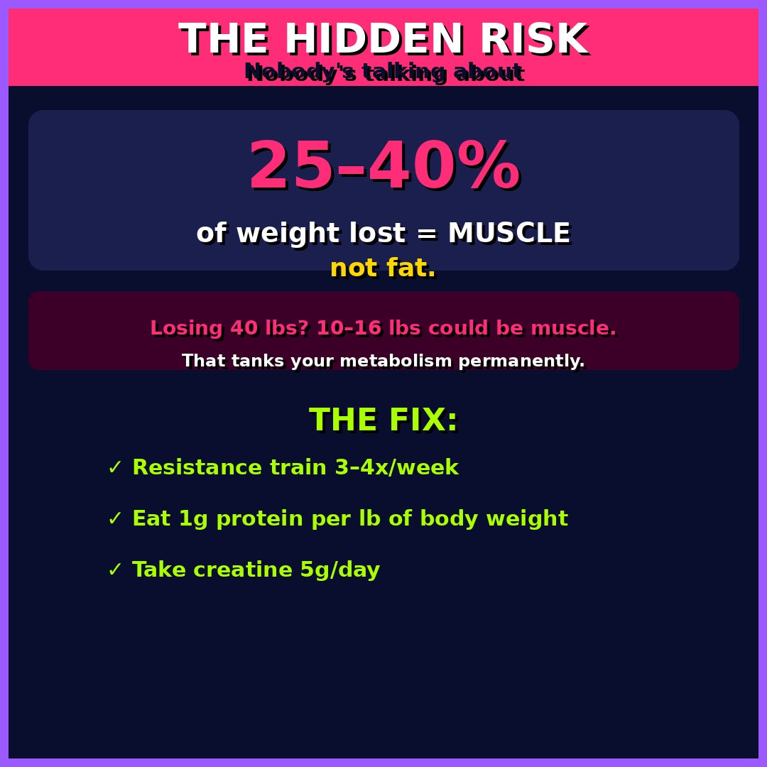 Ozempic & GLP 1 The Truth The Complete Guide to Understanding Weight Loss Medications and Wellness