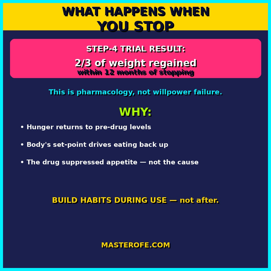 Ozempic & GLP 1 The Truth The Complete Guide to Understanding Weight Loss Medications and Wellness