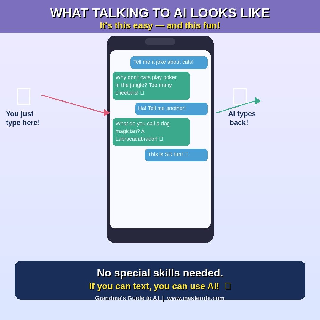 Grandmas Guide to AI The Complete Beginner's Guide to Understanding Artificial Intelligence