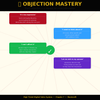 High Ticket Digital Sales Book – Master Premium Offers, Closing Strategies & High-Profit Digital Selling
