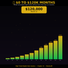High Ticket Digital Sales Book – Master Premium Offers, Closing Strategies & High-Profit Digital Selling