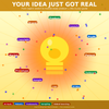 How to Bring Your Idea to Market: Turn Concepts into Profitable Reality