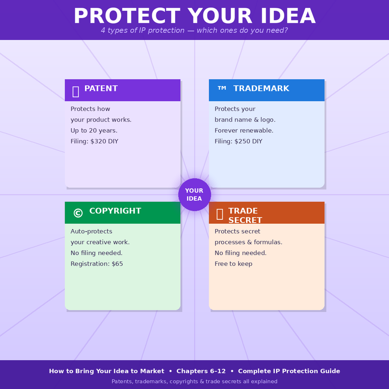 From Idea to Market: The Ultimate Guide to Launching Your Product Successfully