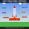 How to Bring Your Idea to Market: Turn Concepts into Profitable Reality