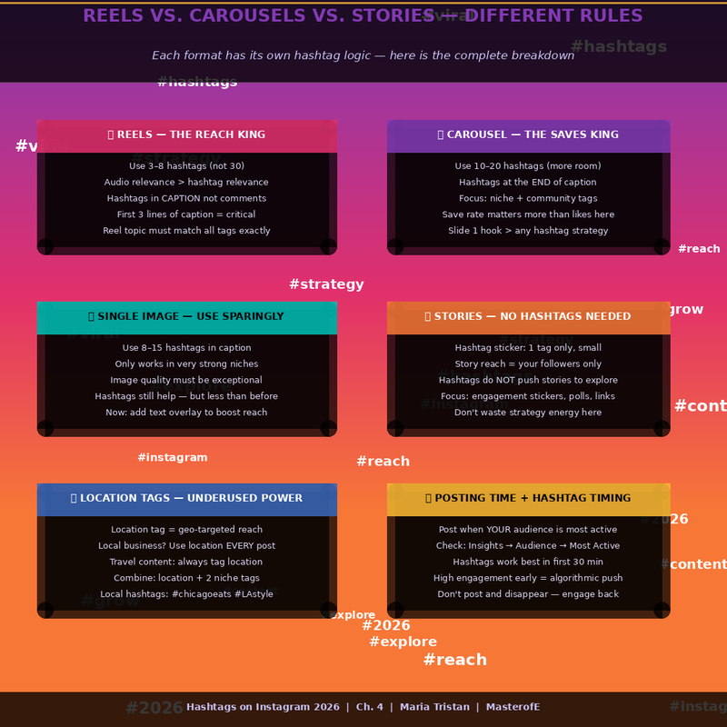 Instagram Hashtags Pack – Viral Growth, Reach & Engagement Booster Guide