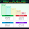 Penny Stock Millionaire – How to Trade Small Stocks & Build Big Wealth from Low-Cap Markets