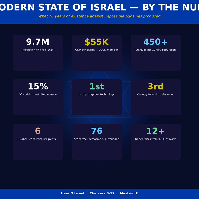 Hear O Israel – A Spiritual Guide to Faith, Prayer & Inner Connection