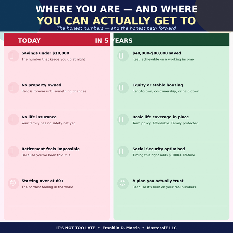 It’s Not Too Late – A Guide to Reinvention, Hope & Starting Over at Any Age