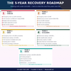 It’s Not Too Late – A Guide to Reinvention, Hope & Starting Over at Any Age