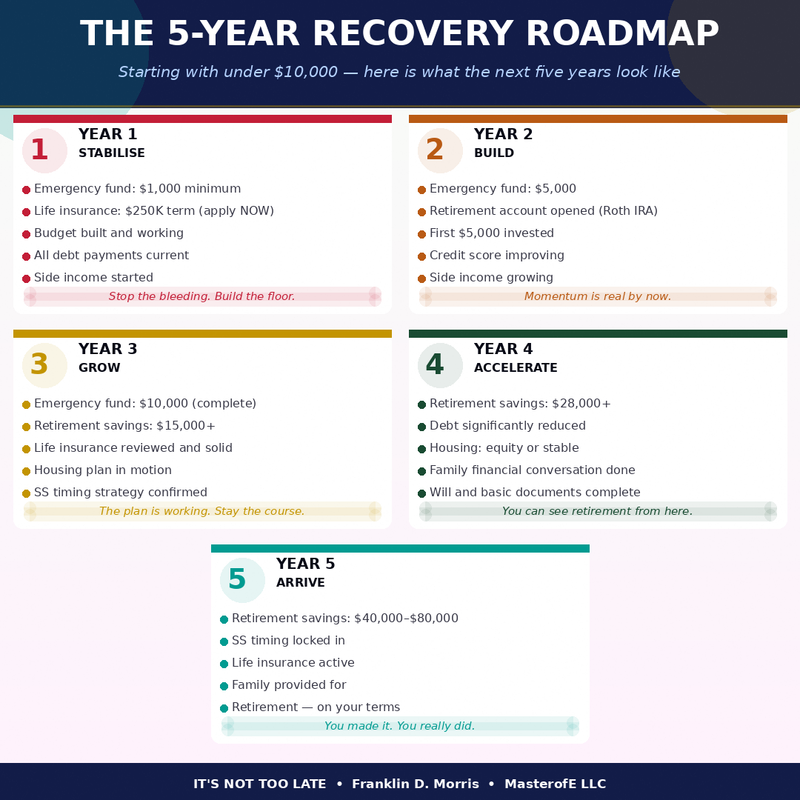It’s Not Too Late – A Guide to Reinvention, Hope & Starting Over at Any Age